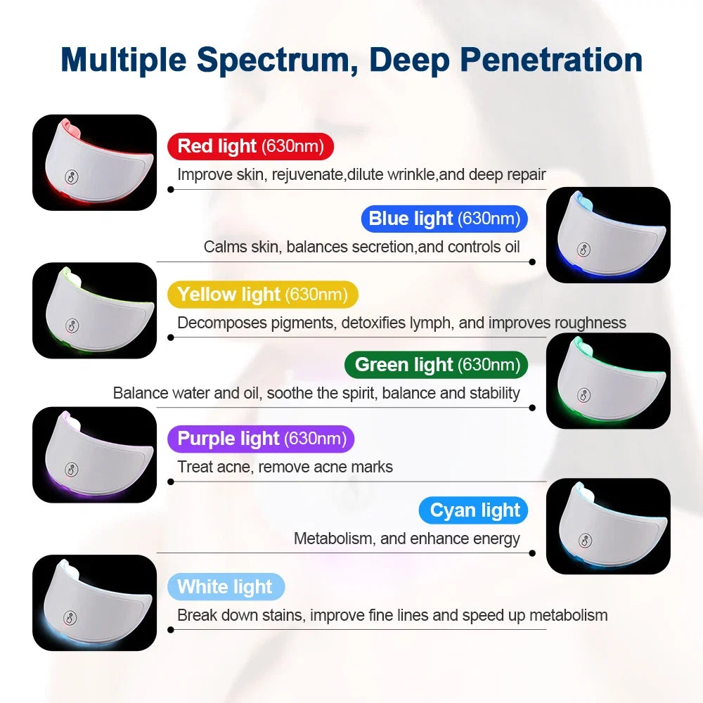 7-Color LED Red Light Therapy Face & Neck Mask